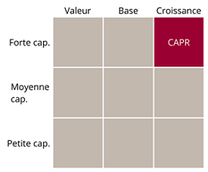 Croissance des grandes capitalisations avec CAPR